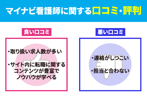 マイナビ看護師に関する口コミ・評判