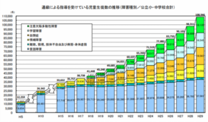 児童発達支援 すらいぶ